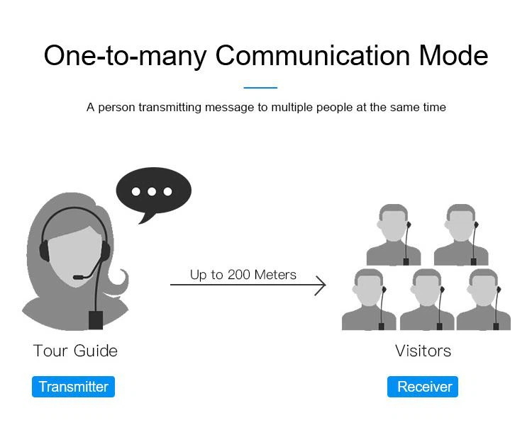 Wireless tour guide system working diagram Simsiz Tur Kılavuzu Sistemi Mikrofon Süssüz Konfrans üçün(图3)