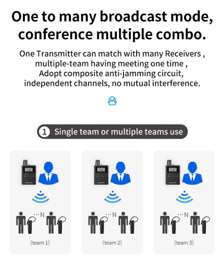 Birdən çox iş konfransının eyni vaxtda tərcümə sistemi(图13)