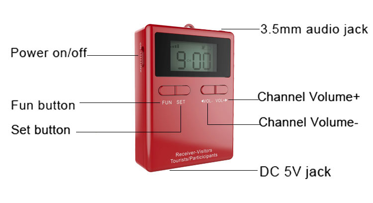 Whisper Tour Guide System For Museum Button Description Muzey üçün Whisper Tour Guide Sistemi(图7)