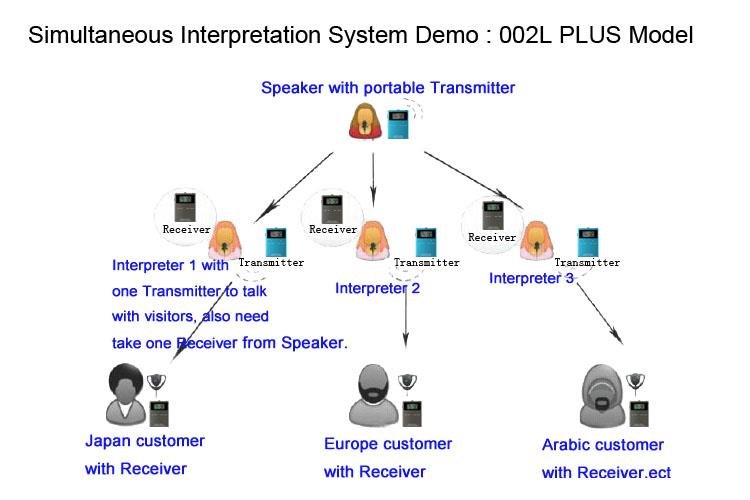 Portativ simsiz səssiz konfrans sistemi(图12) Portativ simsiz səssiz konfrans sistemi(图12)