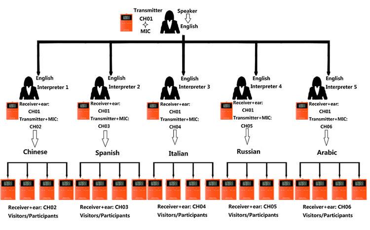 Portativ simsiz səssiz konfrans sistemi(图13) Portativ simsiz səssiz konfrans sistemi(图13)