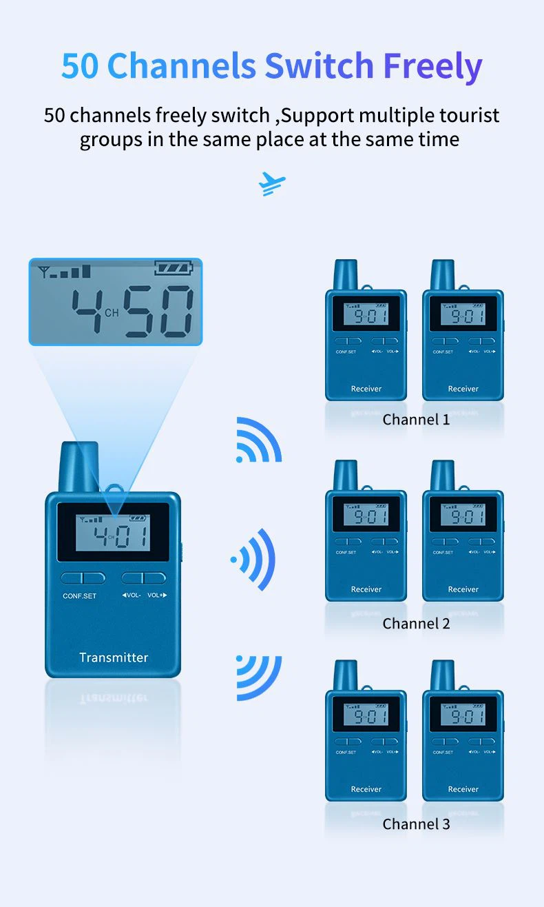 Museum Wireless Audio Boot System 50 channels selectable Muzeyin simsiz səs yükləmə sistemi(图4)